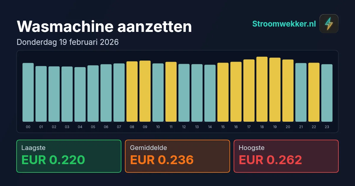 Prijsgrafiek voor donderdag 19 februari 2026