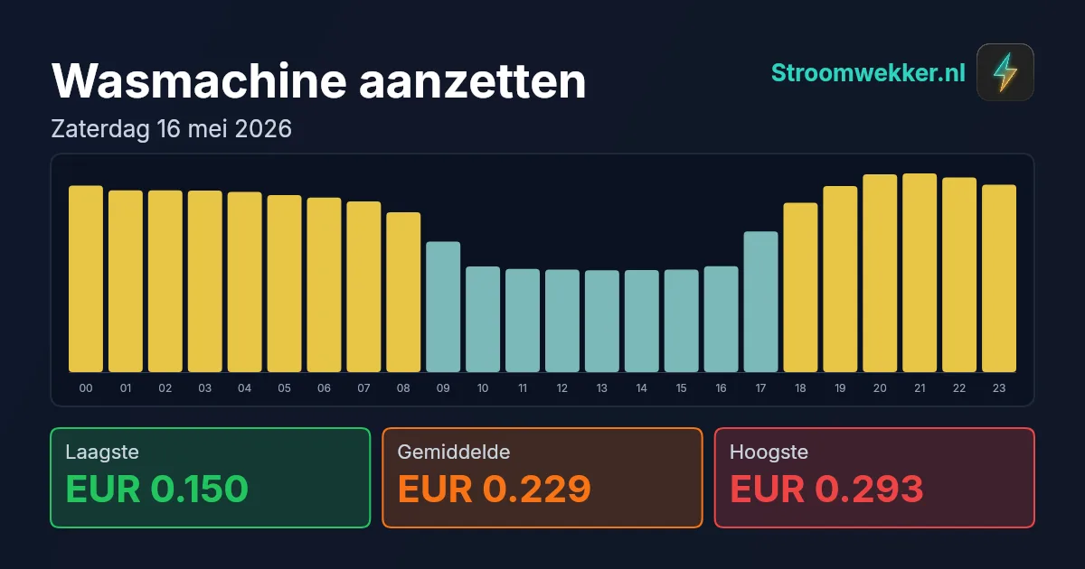 Prijsgrafiek voor zaterdag 16 mei 2026