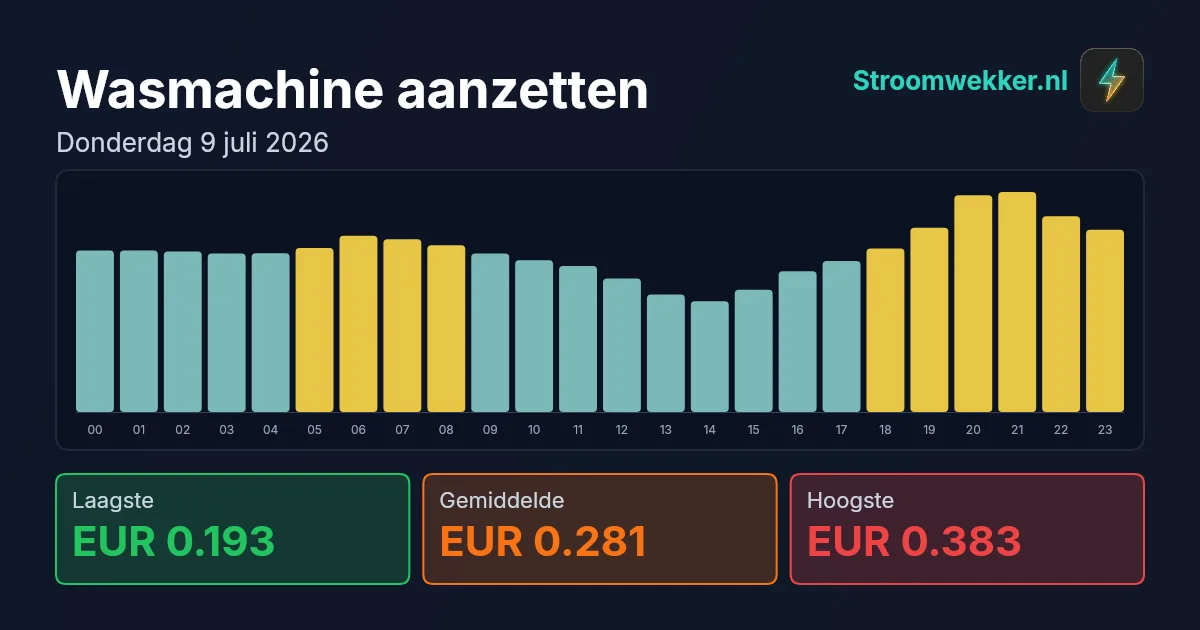 Prijsgrafiek voor donderdag 9 juli 2026